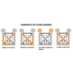 Sistem semnalizare optica rutiera -  sageti luminoase LED - 15 lampi de 200 mm diametru si 2 lampi cu diametrul de 300 mm